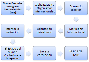 Educación Superior Online (Doctorado, Máster) en España